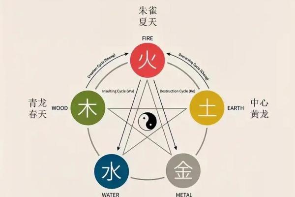 深度解析炉中火命人的五行属性及其生活影响