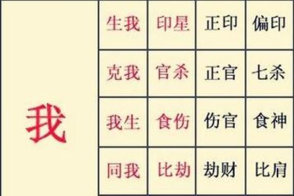 财旺杀旺的命局解读：把握运势，助你更好地理财与投资