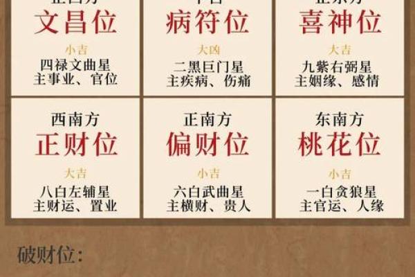 九星照命中的时辰躲星攻略：让你顺风顺水的生活秘籍