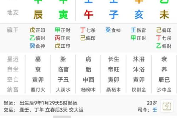 了解女命日元身弱的真正含义与应对之策