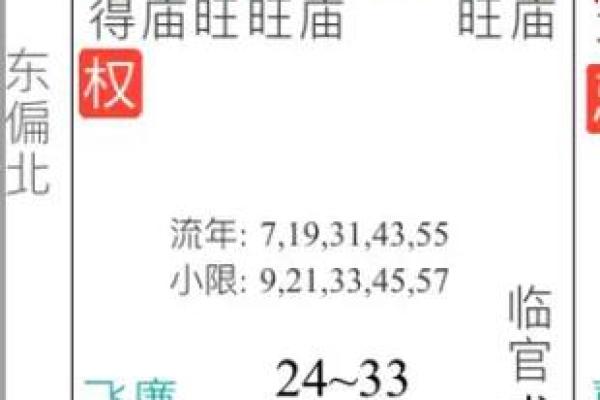 探秘女命夫妻宫驿马的深刻含义与影响