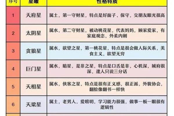 命理中的七杀：解读这一神秘星宿的深层含义与影响