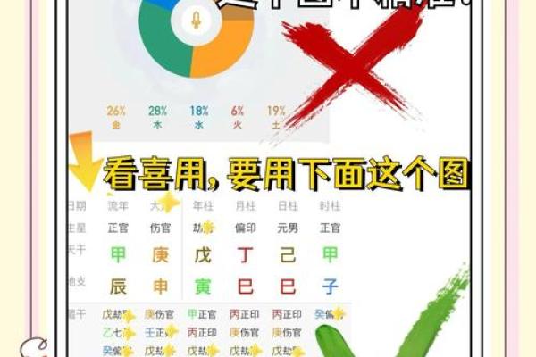 命局五行失衡？看看如何补救缺失元素！
