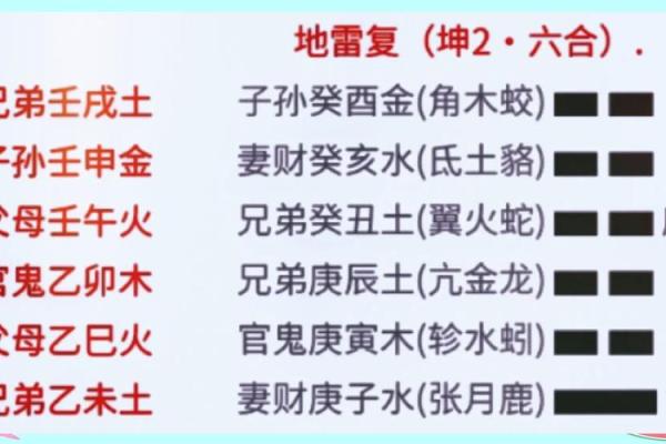 震卦解析：揭示生命中的震动与变化，寻找内心的力量与智慧