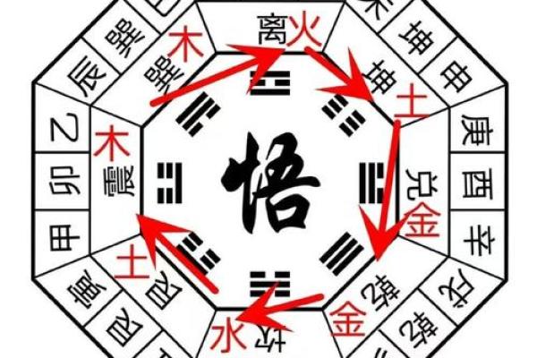 解析女命月支与日支相害的深层意义与影响