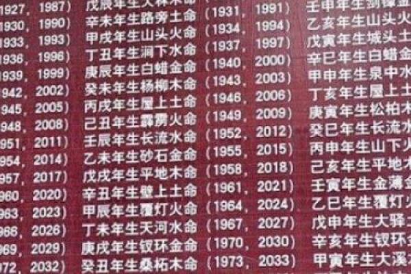 揭秘六月出生者的五行命理，探索命运的秘密与人生的方向