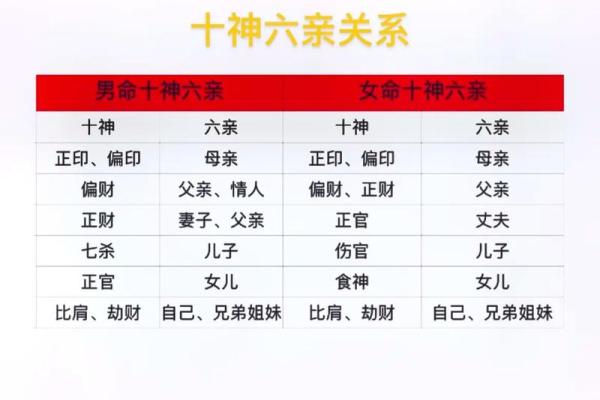 探寻男命母亲的十神特征与命理关系