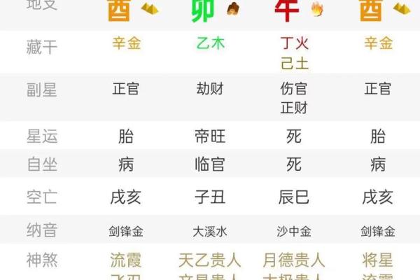 命局中的食伤代表那些人：解析食伤在八字中的独特意义与角色
