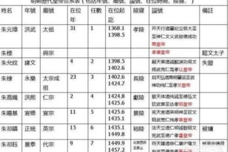 短命皇帝的谥号探秘：历史背后的悲剧与荣耀