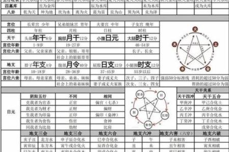 女命八字中印星的深远意义与吉凶解析