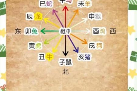 木命与最佳搭配:揭秘最佳木命组合的奥秘与实践