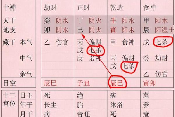 命理双七煞解析：理解其影响与应对之道