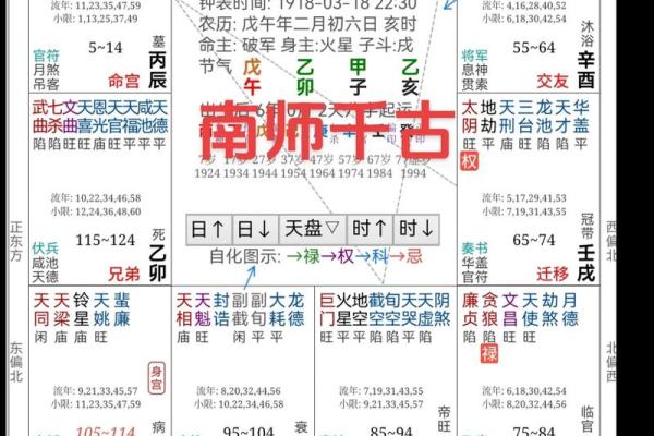 命理双七煞解析：理解其影响与应对之道