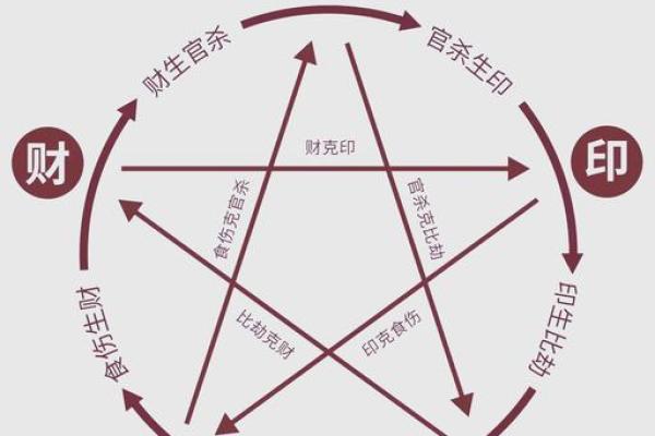 流年与命局的深刻关联：深入探索命理中的时空之谜