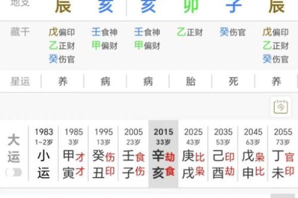 解读女命坐子水伤官的深层含义与人生密码