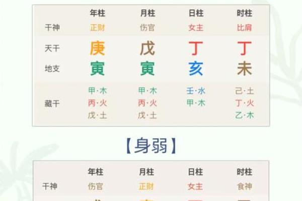 理解命理中的属阴概念：探秘与生活的奥秘