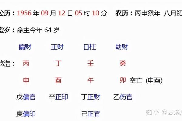 八五年出生的你，命运如何？揭开命理的神秘面纱！
