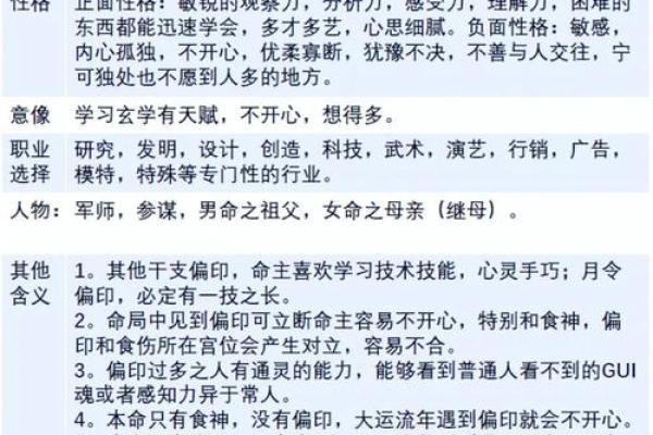 正偏印在女命八字中的重要性与影响解析