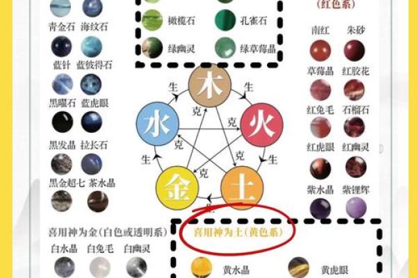 如何选择最旺搭配：木命与水命、火命的完美结合