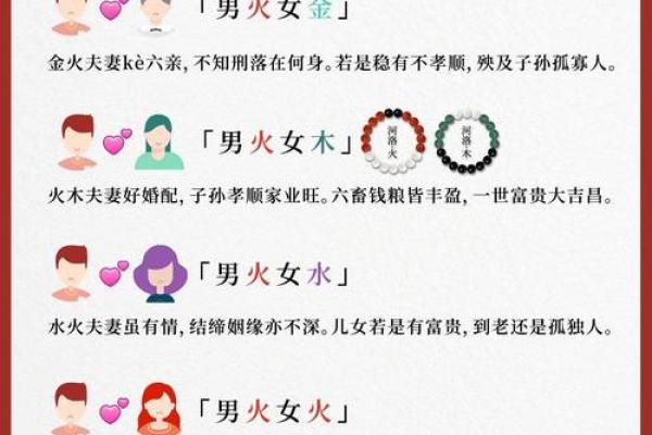 如何选择最旺搭配：木命与水命、火命的完美结合