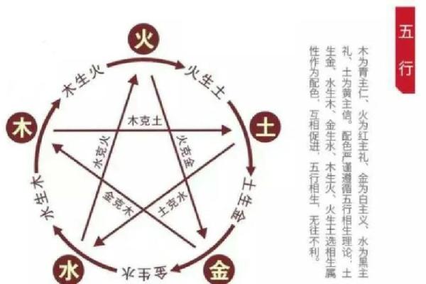 1996年属鼠的火命解析：命运之火，燎原不息