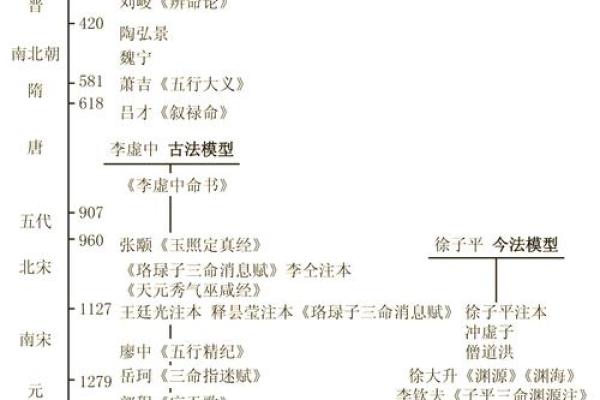 命理学揭秘：三正一偏的智慧与应用