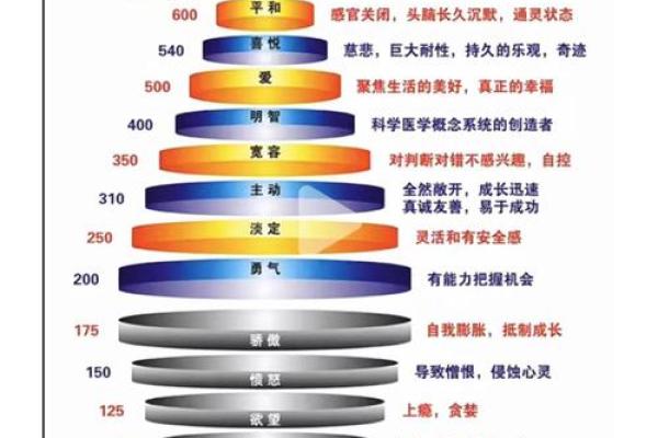 命由我不由神：掌握自己命运的智慧与力量