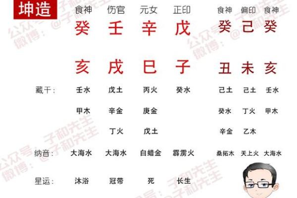 女命八字中“见寡宿”的深层寓意与影响解析