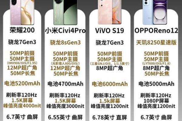 手机品牌大比拼：哪个才是你的最佳选择？