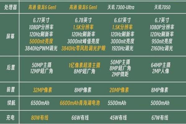 手机品牌大比拼：哪个才是你的最佳选择？