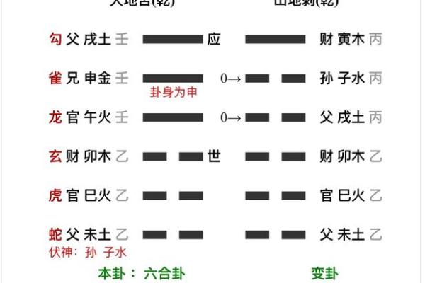 探秘流年命理：如何理解和运用命运的潮流变幻
