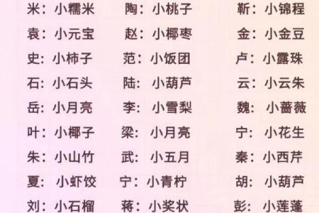 命里缺火女孩的小名选择,点燃温暖的心灵之光!