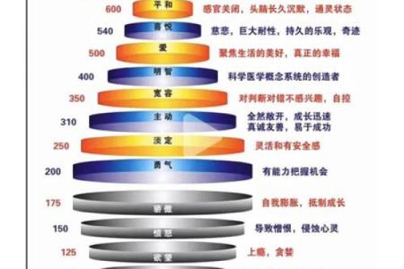 命由我不由神：掌握自己命运的智慧与力量