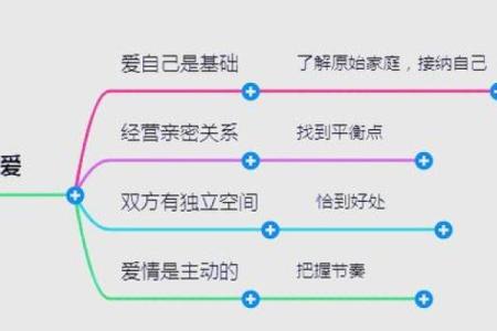 木命之人如何挑选理想伴侣:最佳命格女性推荐!