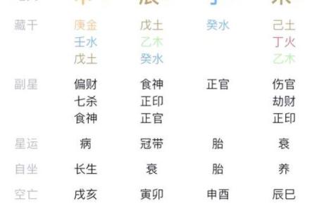 揭秘六月初六:这一日出生者的命运与性格