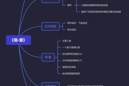 探寻命理之道：理解人格与人生的深层关系