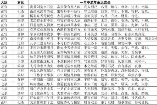 探秘自主桃花命：开启你的爱情运势与命理之旅！
