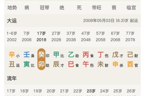 女命从儿见官杀的危害与解析：如何避免命理中的隐患？