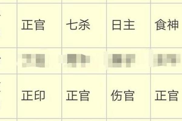 女命七杀在月干的深刻寓意与实践分析
