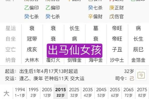 女命七杀在月干的深刻寓意与实践分析