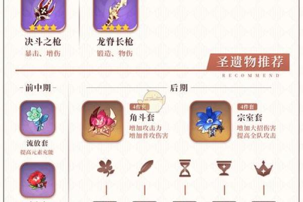 探秘罗莎莉亚：满命之路的最佳流派选择与玩法解析