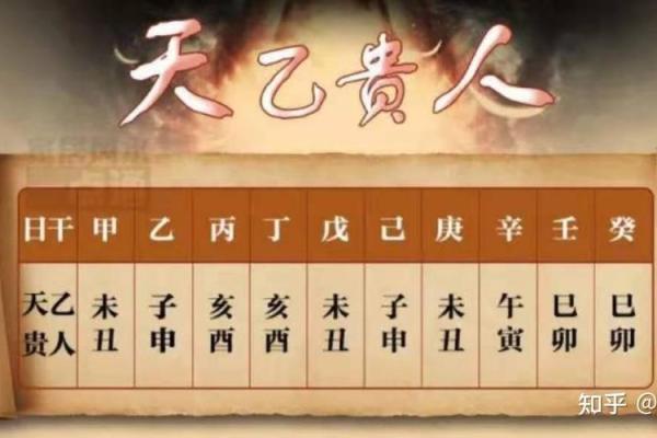 揭开命理奥秘：天府贵人对人生的影响与启示