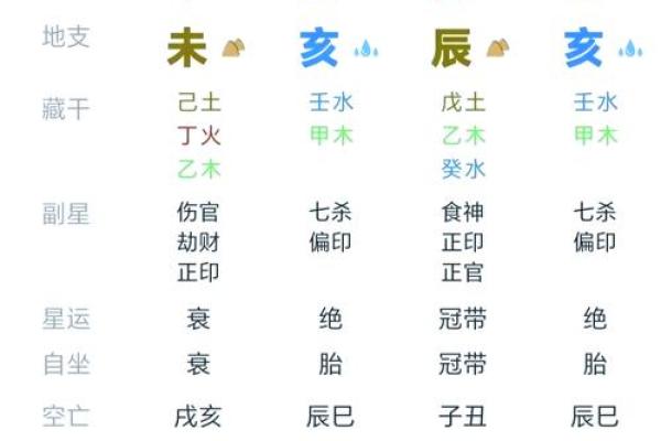 1995年7月初一的命理探秘：识别八字中的风水与命运