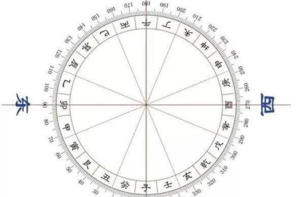1995年7月初一的命理探秘：识别八字中的风水与命运