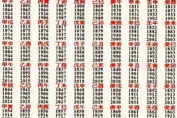 探秘农历三月初九出生人的命理：八字解析与性格特征