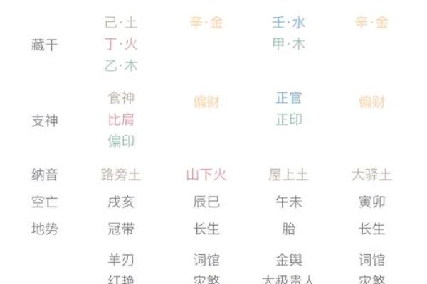 女命印带财官的深刻意义与命理解析