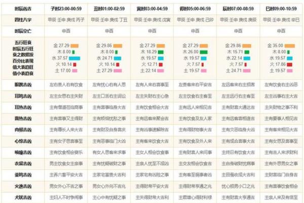 解析农历七月的五行命：企业家还是浪子，你会成为哪种人？