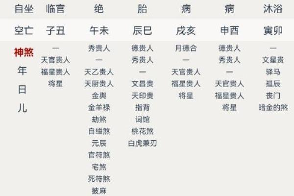 女命地支官煞混杂：揭秘命理中的复杂人生轨迹