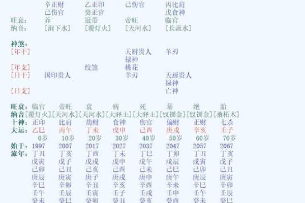 女命走比劫大运的深刻解析与影响