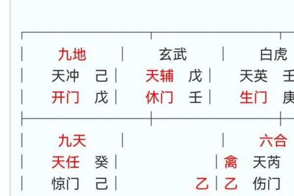 坎宫东四命男：探秘其命理特征与人生运势